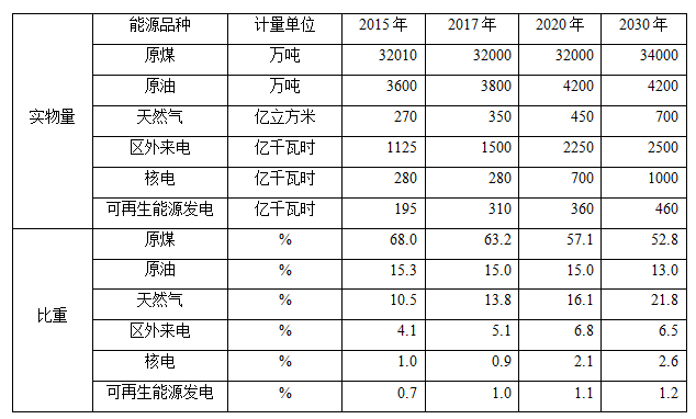 材料.png