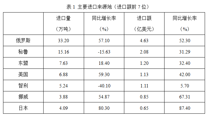 材料1.png