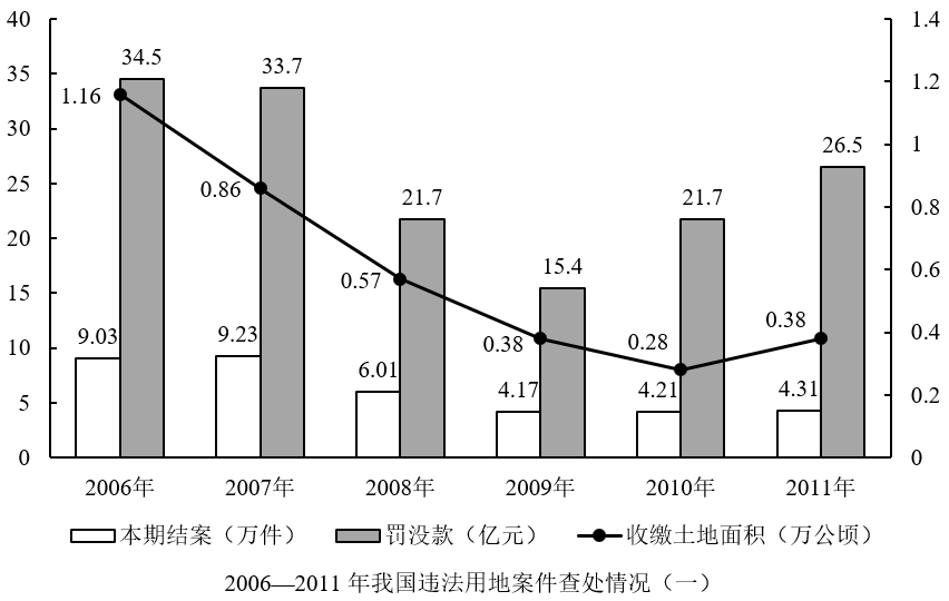 材料.png